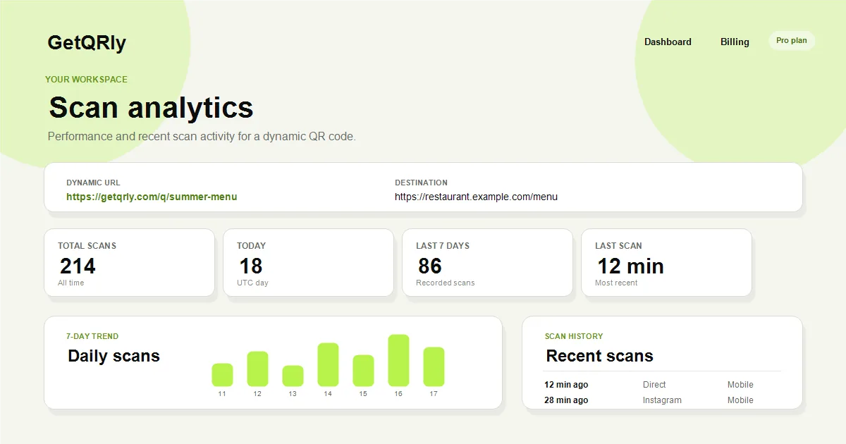 Dynamic Qr Scan Analytics for QR Codes on Product Packaging